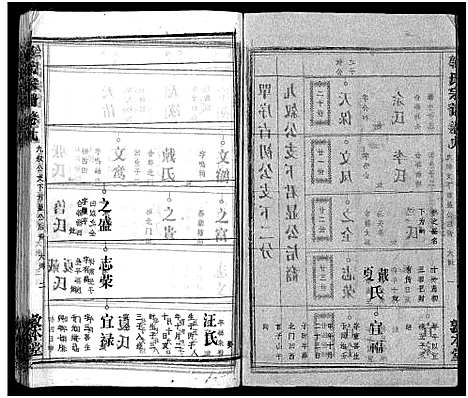 [邹]邹氏族谱_26卷首4卷 (湖北) 邹氏家谱_十三.pdf