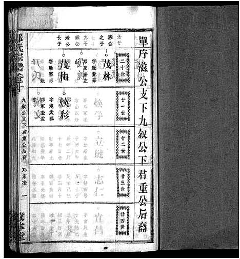 [邹]邹氏族谱_26卷首4卷 (湖北) 邹氏家谱_十四.pdf