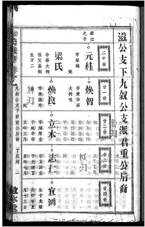 [邹]邹氏族谱_26卷首4卷 (湖北) 邹氏家谱_十五.pdf