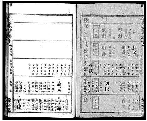 [邹]邹氏族谱_26卷首4卷 (湖北) 邹氏家谱_十五.pdf