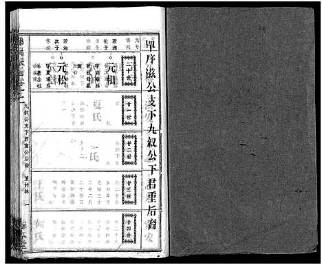 [邹]邹氏族谱_26卷首4卷 (湖北) 邹氏家谱_十六.pdf