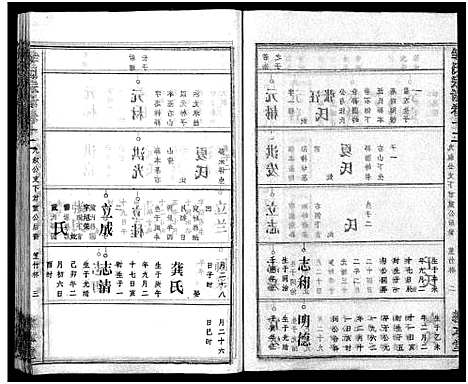 [邹]邹氏族谱_26卷首4卷 (湖北) 邹氏家谱_十六.pdf