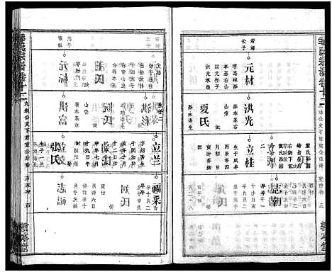 [邹]邹氏族谱_26卷首4卷 (湖北) 邹氏家谱_十六.pdf