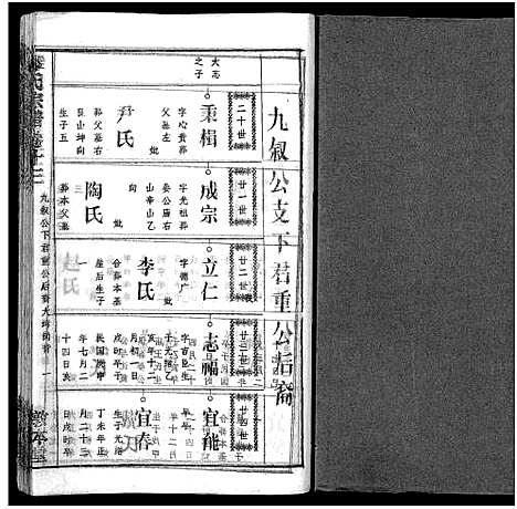 [邹]邹氏族谱_26卷首4卷 (湖北) 邹氏家谱_十七.pdf