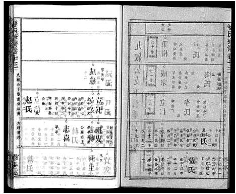 [邹]邹氏族谱_26卷首4卷 (湖北) 邹氏家谱_十七.pdf