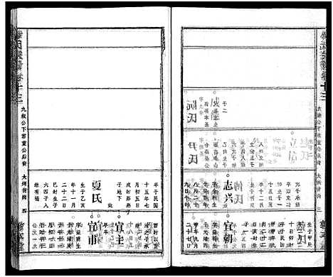 [邹]邹氏族谱_26卷首4卷 (湖北) 邹氏家谱_十七.pdf