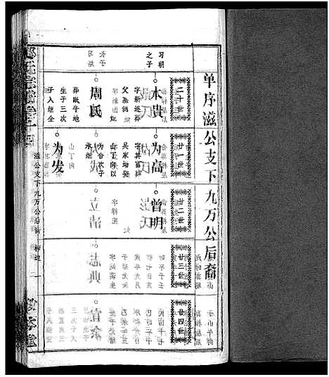 [邹]邹氏族谱_26卷首4卷 (湖北) 邹氏家谱_十八.pdf