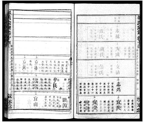 [邹]邹氏族谱_26卷首4卷 (湖北) 邹氏家谱_十八.pdf