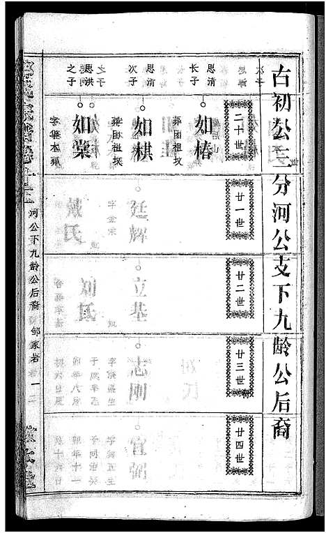 [邹]邹氏族谱_26卷首4卷 (湖北) 邹氏家谱_十九.pdf