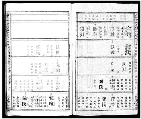 [邹]邹氏族谱_26卷首4卷 (湖北) 邹氏家谱_十九.pdf