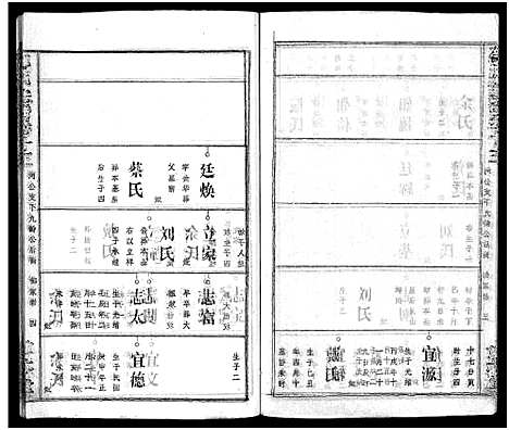 [邹]邹氏族谱_26卷首4卷 (湖北) 邹氏家谱_十九.pdf