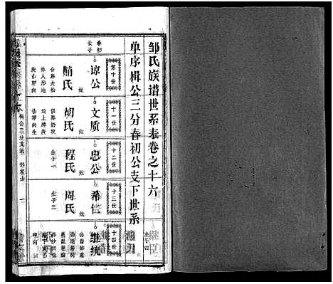 [邹]邹氏族谱_26卷首4卷 (湖北) 邹氏家谱_二十.pdf