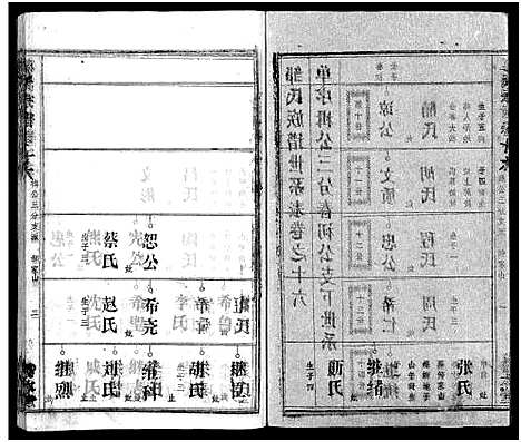 [邹]邹氏族谱_26卷首4卷 (湖北) 邹氏家谱_二十.pdf