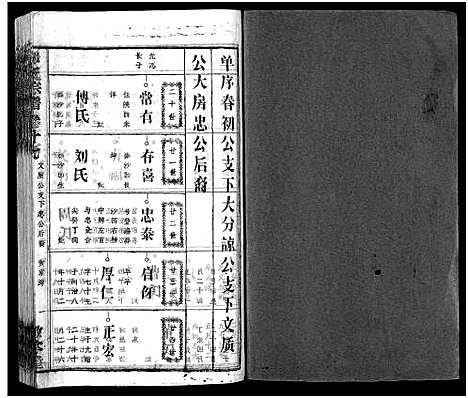 [邹]邹氏族谱_26卷首4卷 (湖北) 邹氏家谱_二十一.pdf