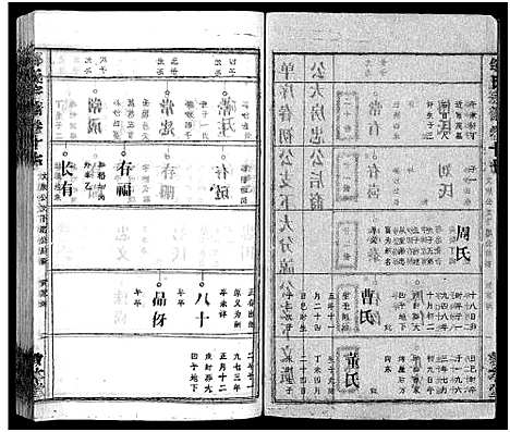 [邹]邹氏族谱_26卷首4卷 (湖北) 邹氏家谱_二十一.pdf