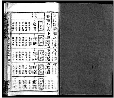 [邹]邹氏族谱_26卷首4卷 (湖北) 邹氏家谱_二十二.pdf