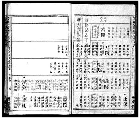 [邹]邹氏族谱_26卷首4卷 (湖北) 邹氏家谱_二十二.pdf