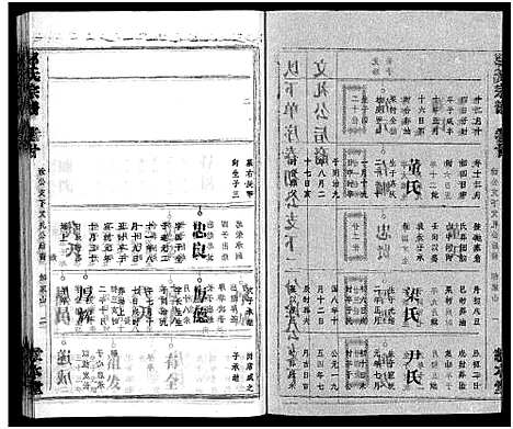 [邹]邹氏族谱_26卷首4卷 (湖北) 邹氏家谱_二十四.pdf