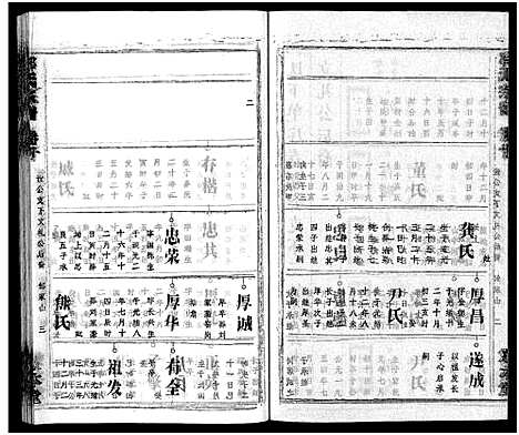 [邹]邹氏族谱_26卷首4卷 (湖北) 邹氏家谱_二十四.pdf