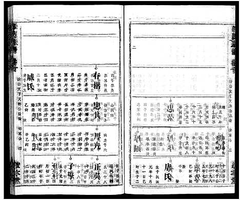 [邹]邹氏族谱_26卷首4卷 (湖北) 邹氏家谱_二十四.pdf