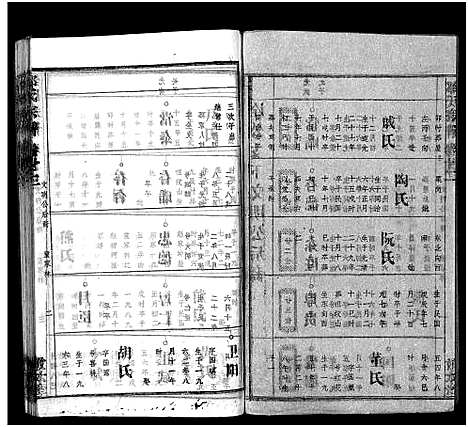 [邹]邹氏族谱_26卷首4卷 (湖北) 邹氏家谱_二十六.pdf