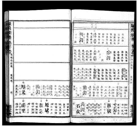 [邹]邹氏族谱_26卷首4卷 (湖北) 邹氏家谱_二十六.pdf