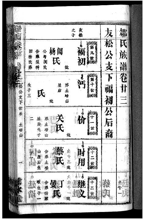 [邹]邹氏族谱_26卷首4卷 (湖北) 邹氏家谱_二十七.pdf