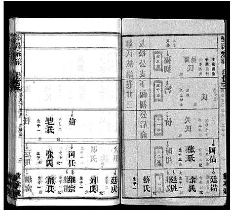 [邹]邹氏族谱_26卷首4卷 (湖北) 邹氏家谱_二十七.pdf