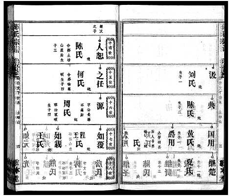 [邹]邹氏族谱_26卷首4卷 (湖北) 邹氏家谱_二十七.pdf