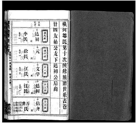 [邹]邹氏族谱_26卷首4卷 (湖北) 邹氏家谱_二十八.pdf