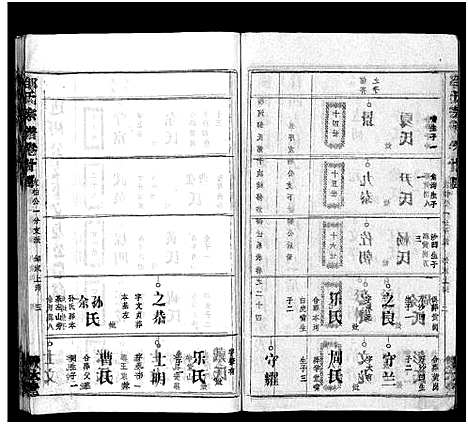 [邹]邹氏族谱_26卷首4卷 (湖北) 邹氏家谱_二十八.pdf