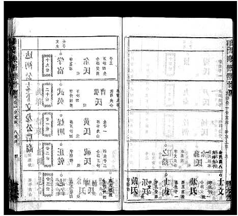 [邹]邹氏族谱_26卷首4卷 (湖北) 邹氏家谱_二十八.pdf