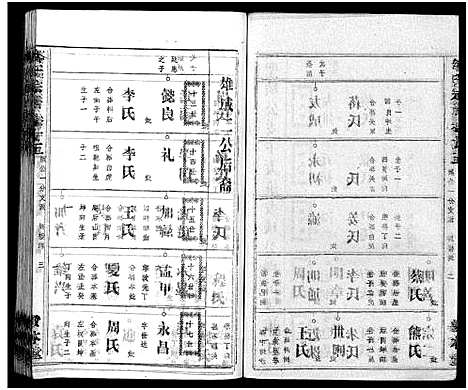 [邹]邹氏族谱_26卷首4卷 (湖北) 邹氏家谱_二十九.pdf