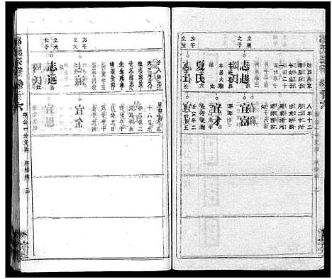 [邹]邹氏族谱_26卷首4卷 (湖北) 邹氏家谱_三十.pdf