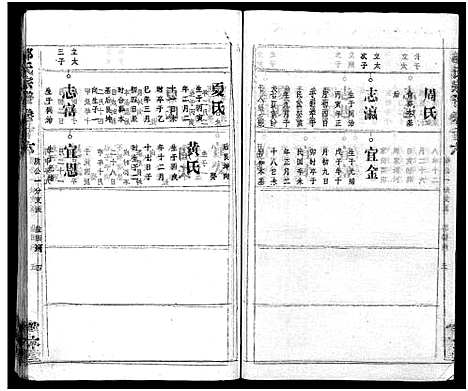 [邹]邹氏族谱_26卷首4卷 (湖北) 邹氏家谱_三十.pdf