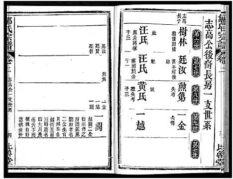 [邹]邹氏宗谱_4卷-邹氏宗谱 (湖北) 邹氏家谱_二.pdf