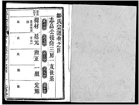 [邹]邹氏宗谱_4卷-邹氏宗谱 (湖北) 邹氏家谱_四.pdf