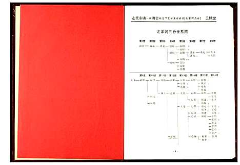 [左]左氏宗谱 (湖北) 左氏家谱_三.pdf