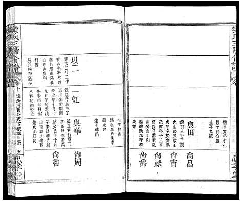 [樊]樊氏三阳合谱_17卷首2卷-樊氏三阳宗谱 (湖北) 樊氏三阳合谱_八.pdf