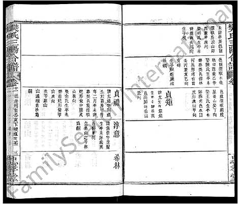 [樊]樊氏三阳合谱_17卷首2卷-樊氏三阳宗谱 (湖北) 樊氏三阳合谱_九.pdf