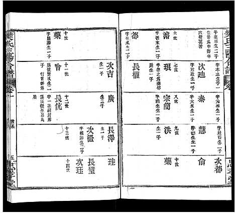 [樊]樊氏三阳合谱_17卷首2卷-樊氏三阳宗谱 (湖北) 樊氏三阳合谱_十八.pdf