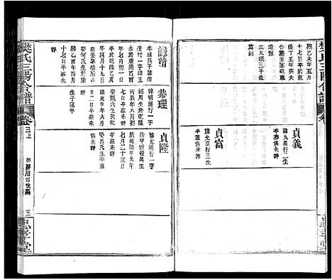 [樊]樊氏三阳合谱_17卷首2卷-樊氏三阳宗谱 (湖北) 樊氏三阳合谱_二十一.pdf