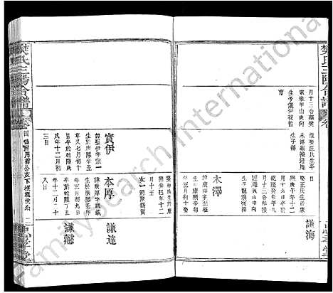 [樊]樊氏三阳合谱_17卷首2卷-樊氏三阳宗谱 (湖北) 樊氏三阳合谱_二十三.pdf