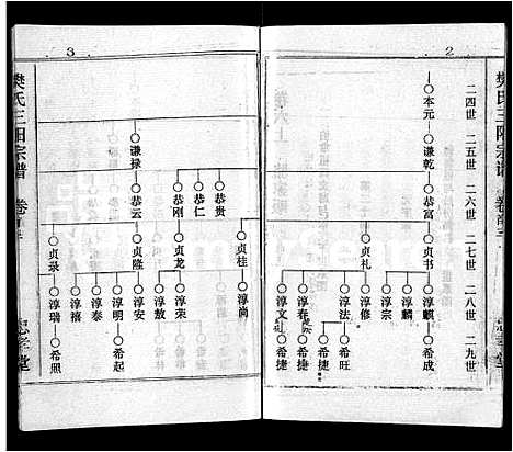 [樊]樊氏三阳宗谱_10卷首4卷-浠川樊氏五分三修宗谱_樊氏宗谱_Fan Shi San Yang (湖北) 樊氏三阳家谱_三.pdf