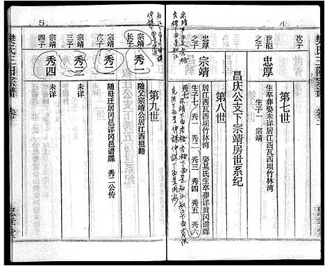 [樊]樊氏三阳宗谱_10卷首4卷-浠川樊氏五分三修宗谱_樊氏宗谱_Fan Shi San Yang (湖北) 樊氏三阳家谱_六.pdf