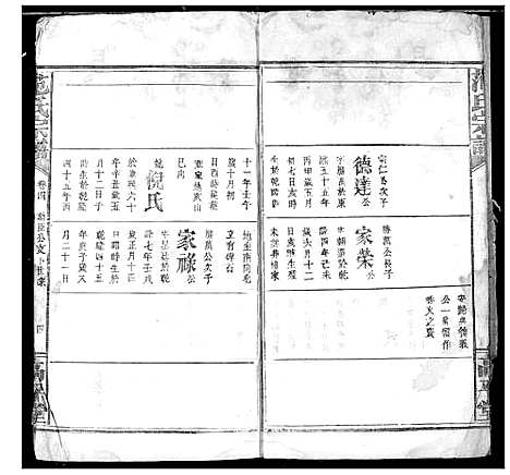 [范]范氏宗谱 (湖北) 范氏家谱_六.pdf