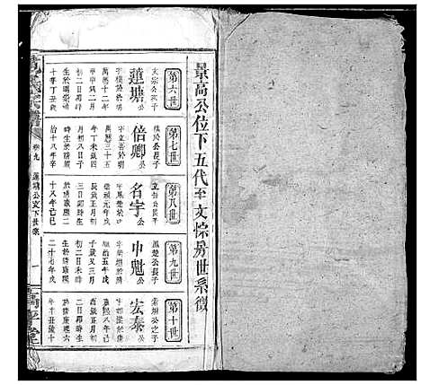 [范]范氏宗谱 (湖北) 范氏家谱_十一.pdf