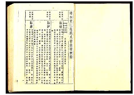 [范]范氏宗谱 (湖北) 范氏家谱_五.pdf