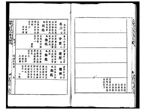 [范]范氏宗谱 (湖北) 范氏家谱_五.pdf