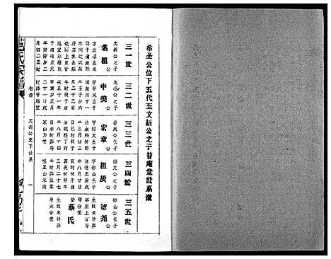 [范]范氏宗谱 (湖北) 范氏家谱_七.pdf